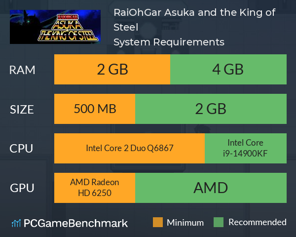 RaiOhGar: Asuka and the King of Steel System Requirements PC Graph - Can I Run RaiOhGar: Asuka and the King of Steel