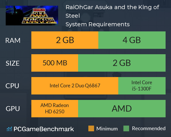 RaiOhGar: Asuka and the King of Steel System Requirements PC Graph - Can I Run RaiOhGar: Asuka and the King of Steel RaiOhGar: Asuka and the King of Steel System Requirements PC Graph - Can I Run RaiOhGar: Asuka and the King of Steel