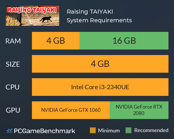 Raising TAIYAKI System Requirements PC Graph - Can I Run Raising TAIYAKI Raising TAIYAKI System Requirements PC Graph - Can I Run Raising TAIYAKI