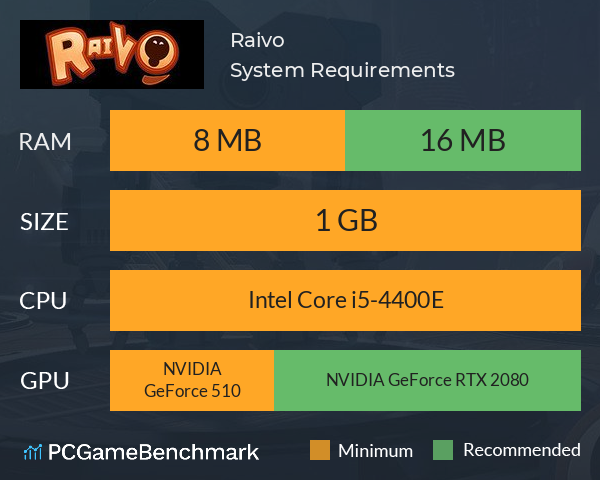 Raivo System Requirements PC Graph - Can I Run Raivo Raivo System Requirements PC Graph - Can I Run Raivo