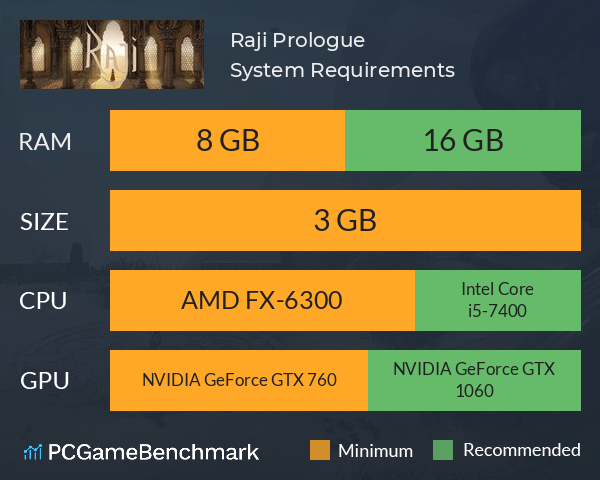 Raji: Prologue System Requirements PC Graph - Can I Run Raji: Prologue