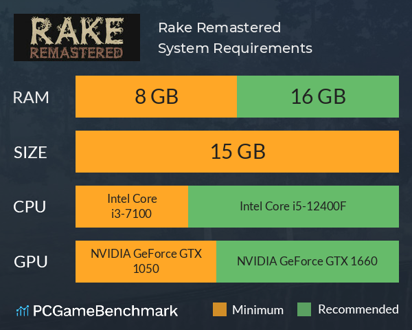 Rake Remastered System Requirements PC Graph - Can I Run Rake Remastered