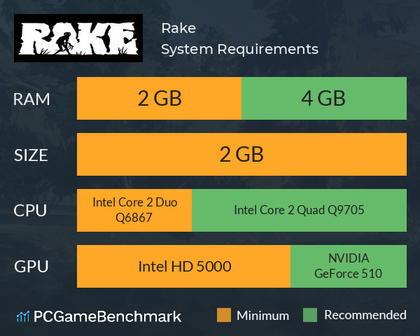 Rake System Requirements PC Graph - Can I Run Rake