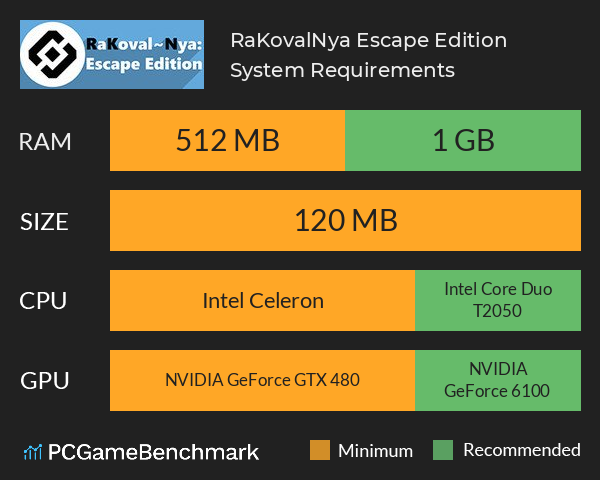 RaKoval~Nya: Escape Edition System Requirements PC Graph - Can I Run RaKoval~Nya: Escape Edition RaKoval~Nya: Escape Edition System Requirements PC Graph - Can I Run RaKoval~Nya: Escape Edition