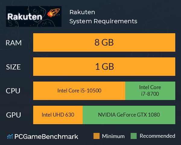 Rakuten System Requirements PC Graph - Can I Run Rakuten Rakuten System Requirements PC Graph - Can I Run Rakuten