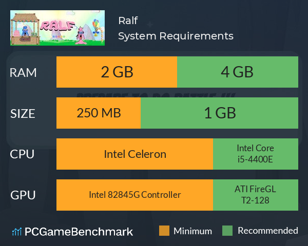 Ralf System Requirements PC Graph - Can I Run Ralf Ralf System Requirements PC Graph - Can I Run Ralf