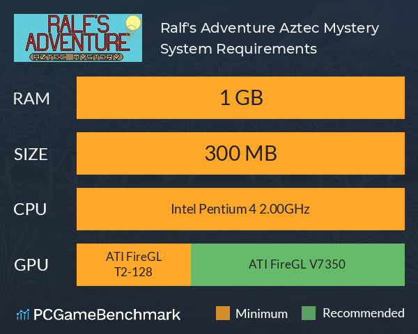 Ralf's Adventure: Aztec Mystery System Requirements PC Graph - Can I Run Ralf's Adventure: Aztec Mystery Ralf's Adventure: Aztec Mystery System Requirements PC Graph - Can I Run Ralf's Adventure: Aztec Mystery