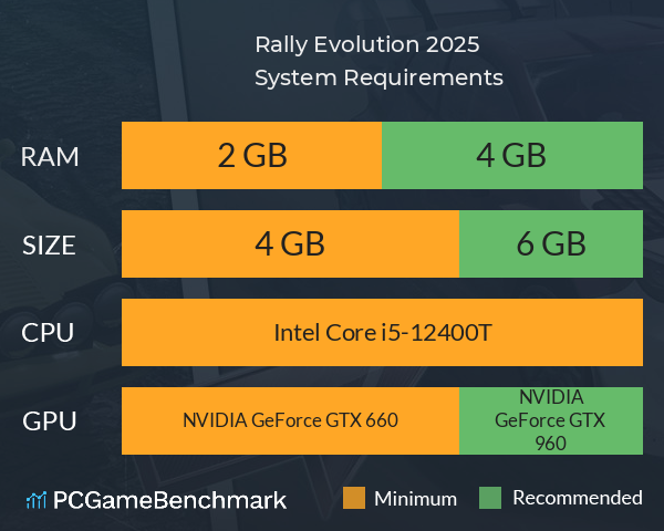 Rally Evolution 2025 System Requirements PC Graph - Can I Run Rally Evolution 2025 Rally Evolution 2025 System Requirements PC Graph - Can I Run Rally Evolution 2025
