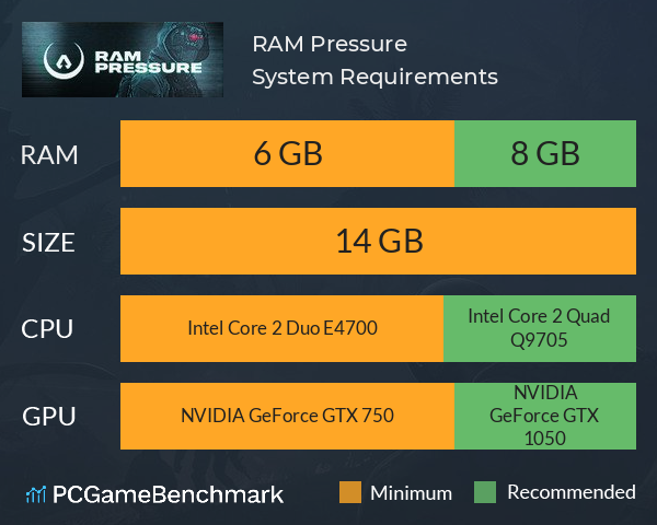 RAM Pressure System Requirements PC Graph - Can I Run RAM Pressure RAM Pressure System Requirements PC Graph - Can I Run RAM Pressure