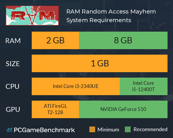 RAM: Random Access Mayhem System Requirements PC Graph - Can I Run RAM: Random Access Mayhem RAM: Random Access Mayhem System Requirements PC Graph - Can I Run RAM: Random Access Mayhem
