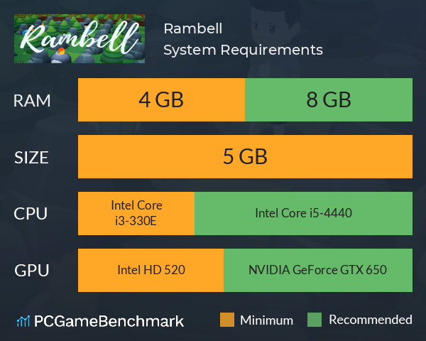 Rambell System Requirements PC Graph - Can I Run Rambell Rambell System Requirements PC Graph - Can I Run Rambell