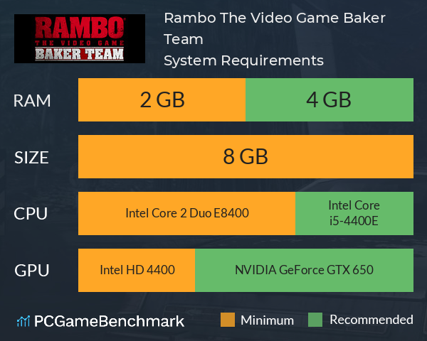 Rambo The Video Game: Baker Team System Requirements PC Graph - Can I Run Rambo The Video Game: Baker Team