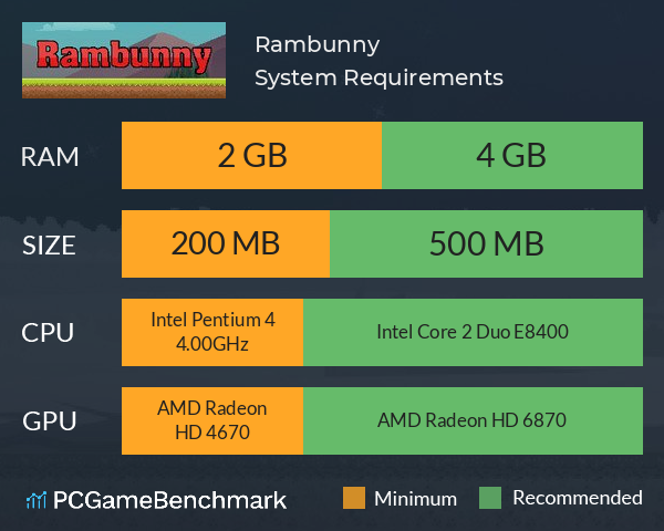 Rambunny System Requirements PC Graph - Can I Run Rambunny