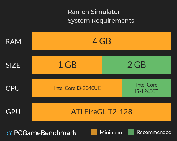 Ramen Simulator System Requirements PC Graph - Can I Run Ramen Simulator Ramen Simulator System Requirements PC Graph - Can I Run Ramen Simulator