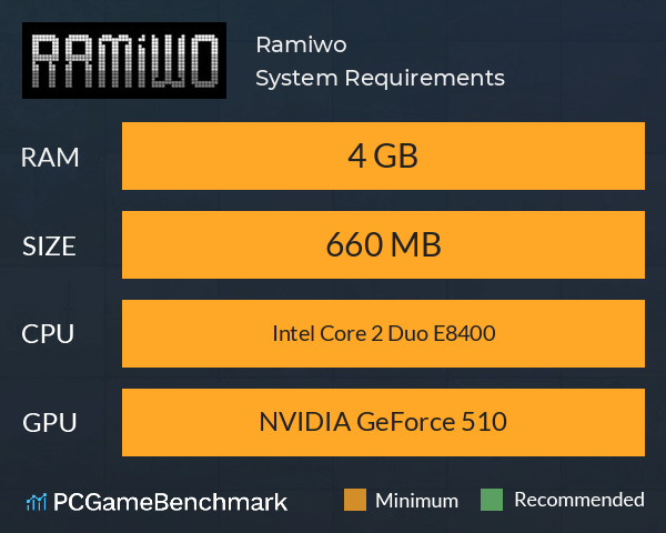 Ramiwo System Requirements PC Graph - Can I Run Ramiwo Ramiwo System Requirements PC Graph - Can I Run Ramiwo