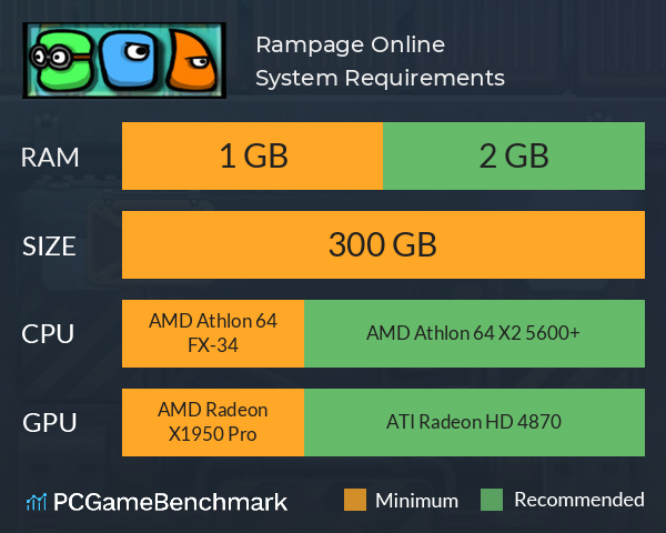 Rampage Online System Requirements PC Graph - Can I Run Rampage Online Rampage Online System Requirements PC Graph - Can I Run Rampage Online