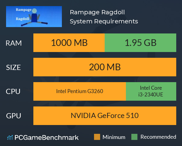 Rampage Ragdoll System Requirements Can I Run It Pcgamebenchmark