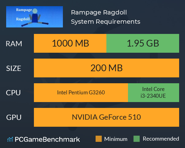 Rampage Ragdoll System Requirements PC Graph - Can I Run Rampage Ragdoll