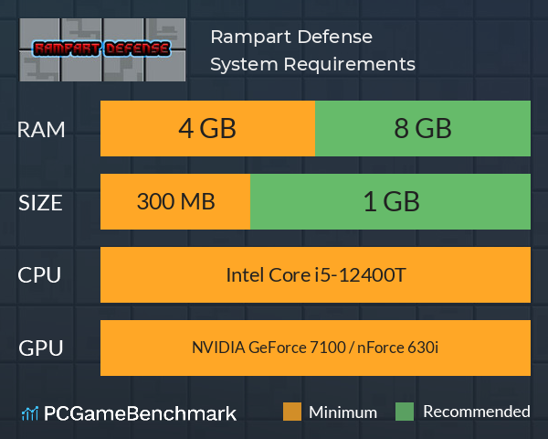 Rampart Defense System Requirements PC Graph - Can I Run Rampart Defense Rampart Defense System Requirements PC Graph - Can I Run Rampart Defense