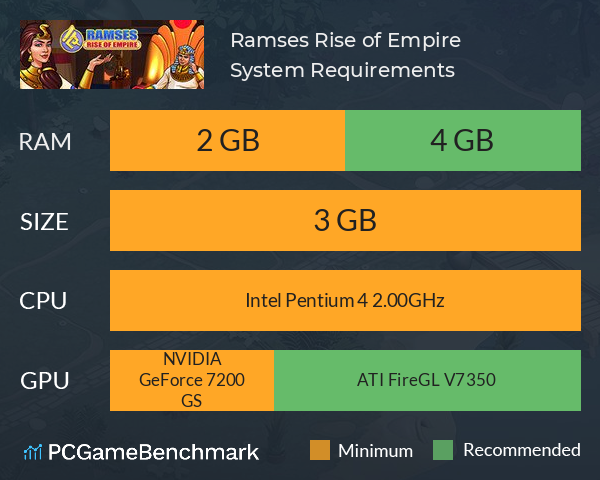 Ramses: Rise of Empire System Requirements PC Graph - Can I Run Ramses: Rise of Empire