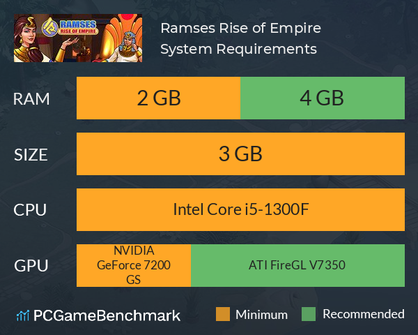 Ramses: Rise of Empire System Requirements PC Graph - Can I Run Ramses: Rise of Empire