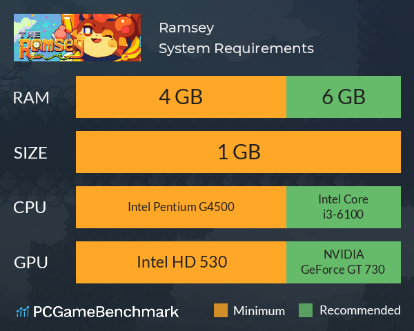 Ramsey System Requirements PC Graph - Can I Run Ramsey Ramsey System Requirements PC Graph - Can I Run Ramsey