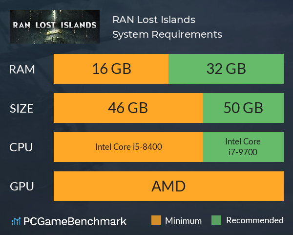 RAN: Lost Islands System Requirements PC Graph - Can I Run RAN: Lost Islands