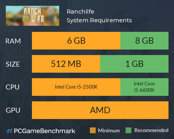 Ranchlife System Requirements PC Graph - Can I Run Ranchlife