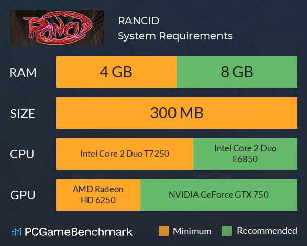 RANCID System Requirements PC Graph - Can I Run RANCID RANCID System Requirements PC Graph - Can I Run RANCID