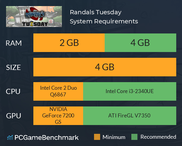 Randal´s Tuesday System Requirements PC Graph - Can I Run Randal´s Tuesday Randal´s Tuesday System Requirements PC Graph - Can I Run Randal´s Tuesday