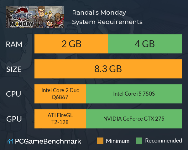 Randal's Monday System Requirements PC Graph - Can I Run Randal's Monday Randal's Monday System Requirements PC Graph - Can I Run Randal's Monday