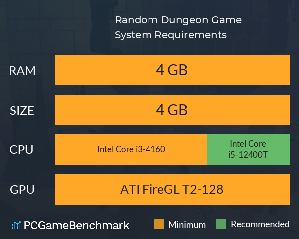 Random Dungeon Game System Requirements PC Graph - Can I Run Random Dungeon Game