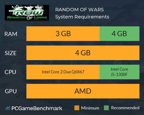 RANDOM OF WARS System Requirements PC Graph - Can I Run RANDOM OF WARS RANDOM OF WARS System Requirements PC Graph - Can I Run RANDOM OF WARS