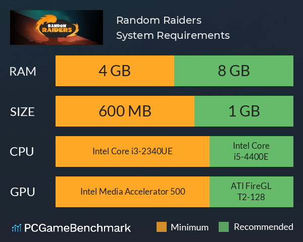 Random Raiders System Requirements PC Graph - Can I Run Random Raiders Random Raiders System Requirements PC Graph - Can I Run Random Raiders