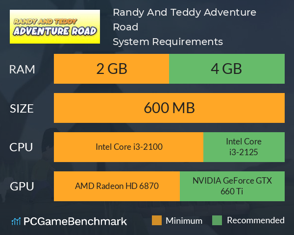 Randy And Teddy Adventure Road System Requirements PC Graph - Can I Run Randy And Teddy Adventure Road Randy And Teddy Adventure Road System Requirements PC Graph - Can I Run Randy And Teddy Adventure Road