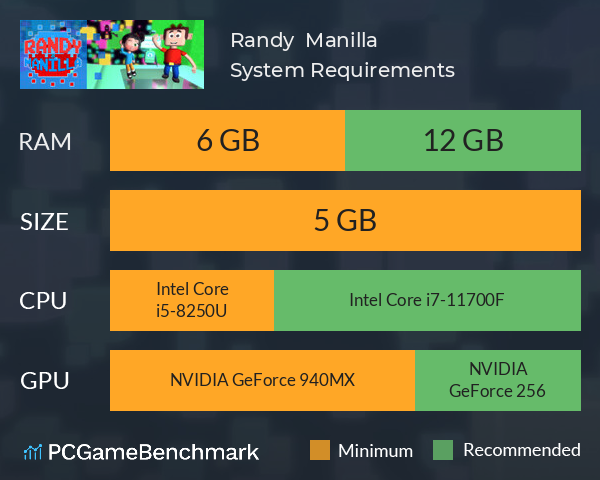 Randy & Manilla System Requirements PC Graph - Can I Run Randy & Manilla