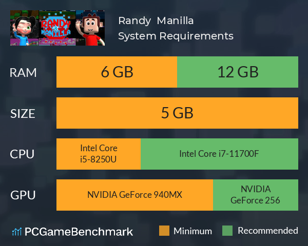 Randy & Manilla System Requirements PC Graph - Can I Run Randy & Manilla