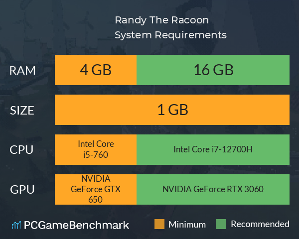 Randy The Racoon System Requirements PC Graph - Can I Run Randy The Racoon Randy The Racoon System Requirements PC Graph - Can I Run Randy The Racoon