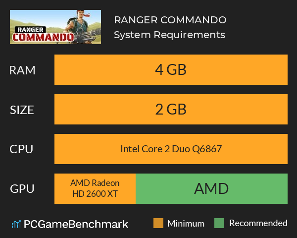 RANGER COMMANDO System Requirements PC Graph - Can I Run RANGER COMMANDO RANGER COMMANDO System Requirements PC Graph - Can I Run RANGER COMMANDO
