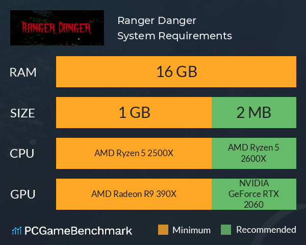 Ranger Danger System Requirements PC Graph - Can I Run Ranger Danger