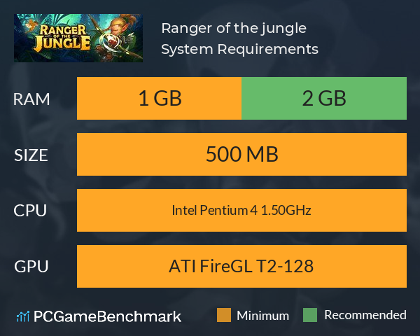 Ranger of the jungle System Requirements PC Graph - Can I Run Ranger of the jungle