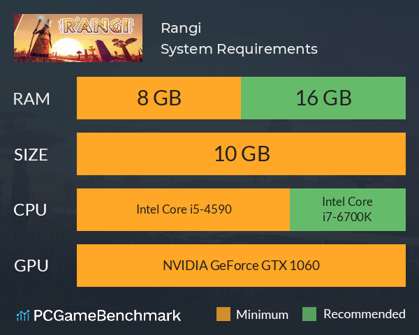 Rangi System Requirements PC Graph - Can I Run Rangi