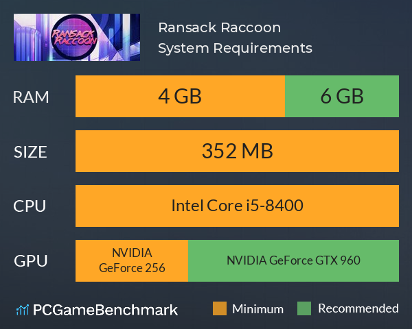 Ransack Raccoon System Requirements PC Graph - Can I Run Ransack Raccoon