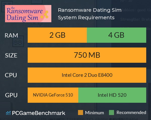 Ransomware Dating Sim System Requirements PC Graph - Can I Run Ransomware Dating Sim