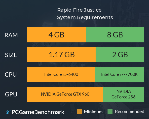 Rapid Fire Justice System Requirements PC Graph - Can I Run Rapid Fire Justice Rapid Fire Justice System Requirements PC Graph - Can I Run Rapid Fire Justice
