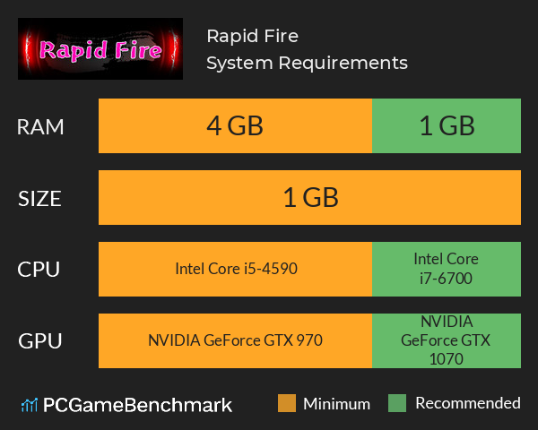 Rapid Fire System Requirements PC Graph - Can I Run Rapid Fire