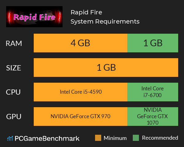 Rapid Fire System Requirements PC Graph - Can I Run Rapid Fire Rapid Fire System Requirements PC Graph - Can I Run Rapid Fire