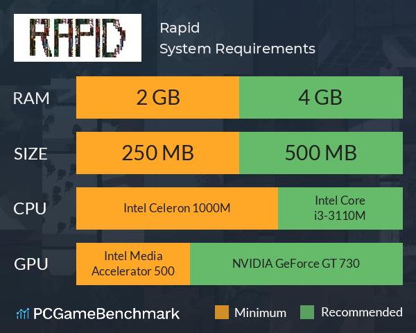 Rapid System Requirements PC Graph - Can I Run Rapid