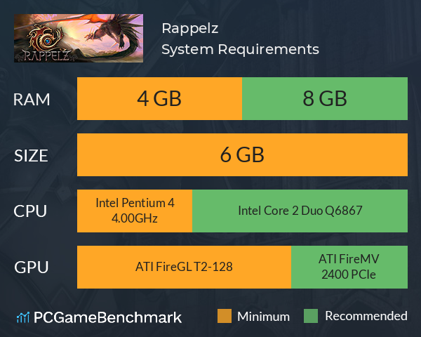 Rappelz System Requirements PC Graph - Can I Run Rappelz