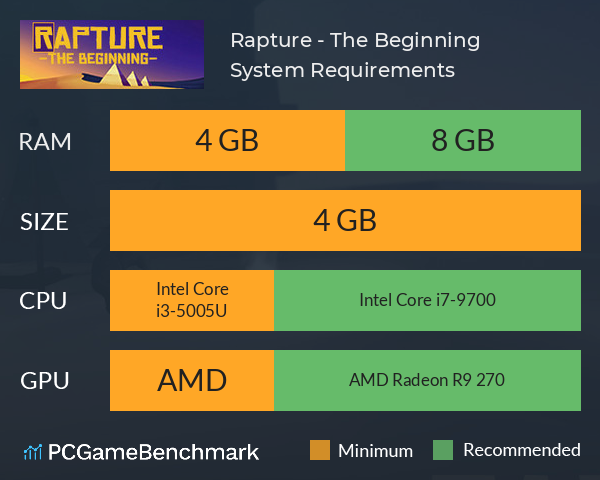Rapture - The Beginning System Requirements PC Graph - Can I Run Rapture - The Beginning Rapture - The Beginning System Requirements PC Graph - Can I Run Rapture - The Beginning